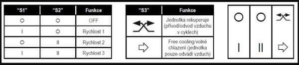 Ovládač 3-pólový Quantum HR podomietkový 1