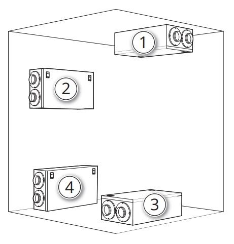 FLEXIT Nordic CL3 3